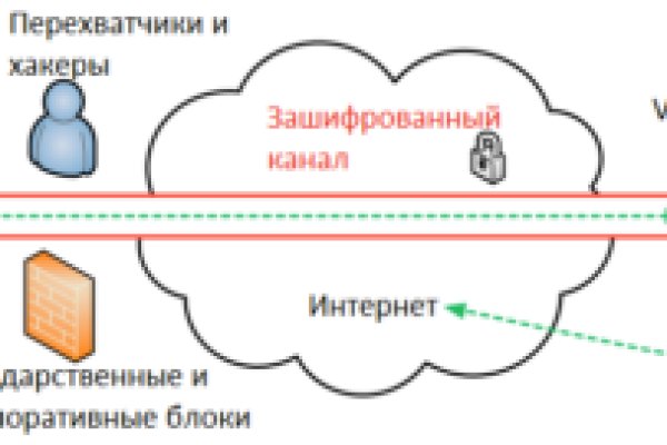 Кракен онион рабочая ссылка