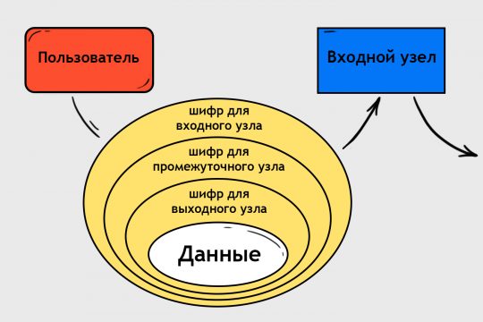 Кракен 9 at