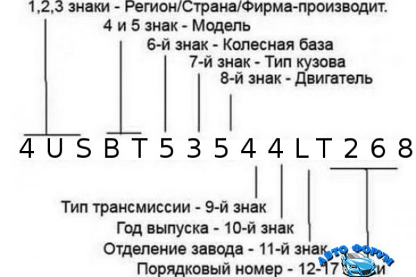 Кракен даркнет текст